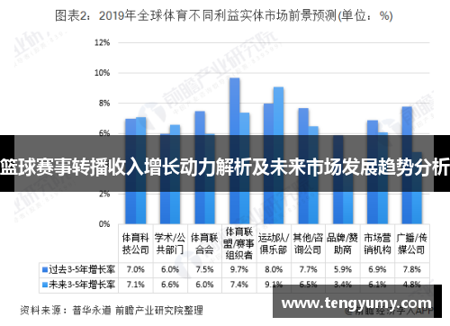 篮球赛事转播收入增长动力解析及未来市场发展趋势分析