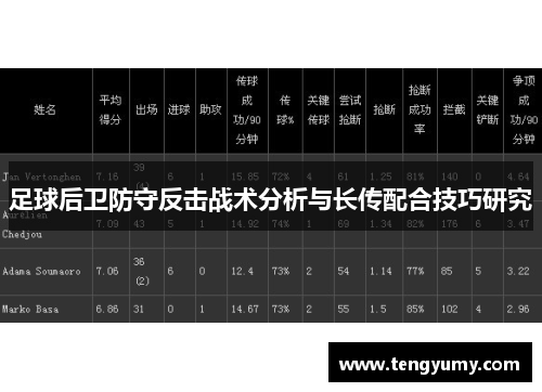 足球后卫防守反击战术分析与长传配合技巧研究