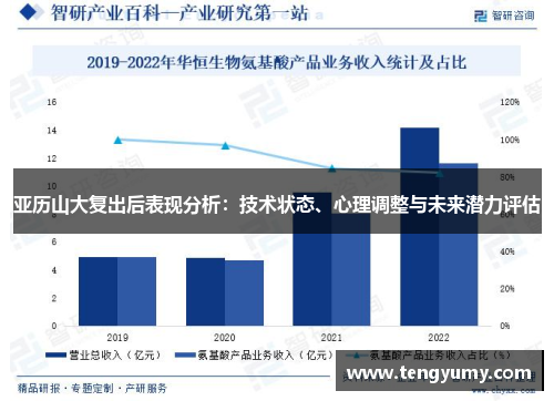 亚历山大复出后表现分析：技术状态、心理调整与未来潜力评估