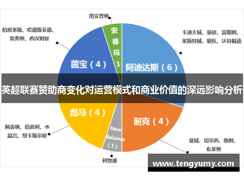英超联赛赞助商变化对运营模式和商业价值的深远影响分析